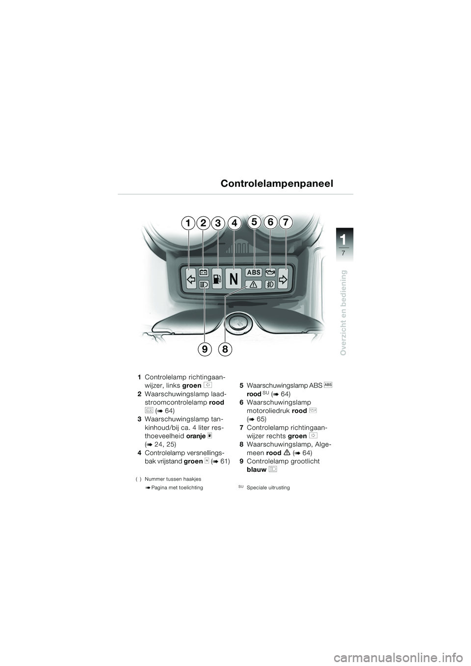 BMW MOTORRAD R 1150 RS 2002 Handleiding (in Dutch) 1
Overzicht en bediening
7
1243567
98
1Controlelamp richtingaan-
wijzer, links groen
s
2 Waarschuwingslamp laad-
stroomcontrolelamp rood
r (b64)
3 Waarschuwingslamp tan-
kinhoud/bij ca. 4 liter BMW MOTORRAD R 1150 RS 2002 Handleiding (in Dutch) 1
Overzicht en bediening
7
1243567
98
1Controlelamp richtingaan-
wijzer, links groen
s
2 Waarschuwingslamp laad-
stroomcontrolelamp rood
r (b64)
3 Waarschuwingslamp tan-
kinhoud/bij ca. 4 liter