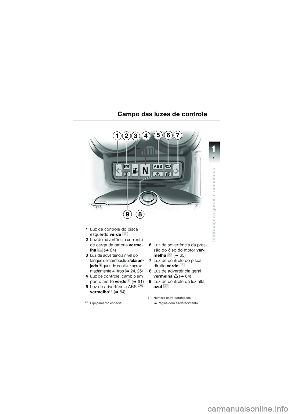 BMW MOTORRAD R 1150 RS 2002  Manual do condutor (in Portuguese) 1
Informações gerais e comandos
7
1243567
98
1Luz de controle do pisca 
esquerdo  verde 
s 
2 Luz de advertência corrente 
de carga da bateria  verme-
lha 
r (b64) 
3 Luz de advertência nível do 