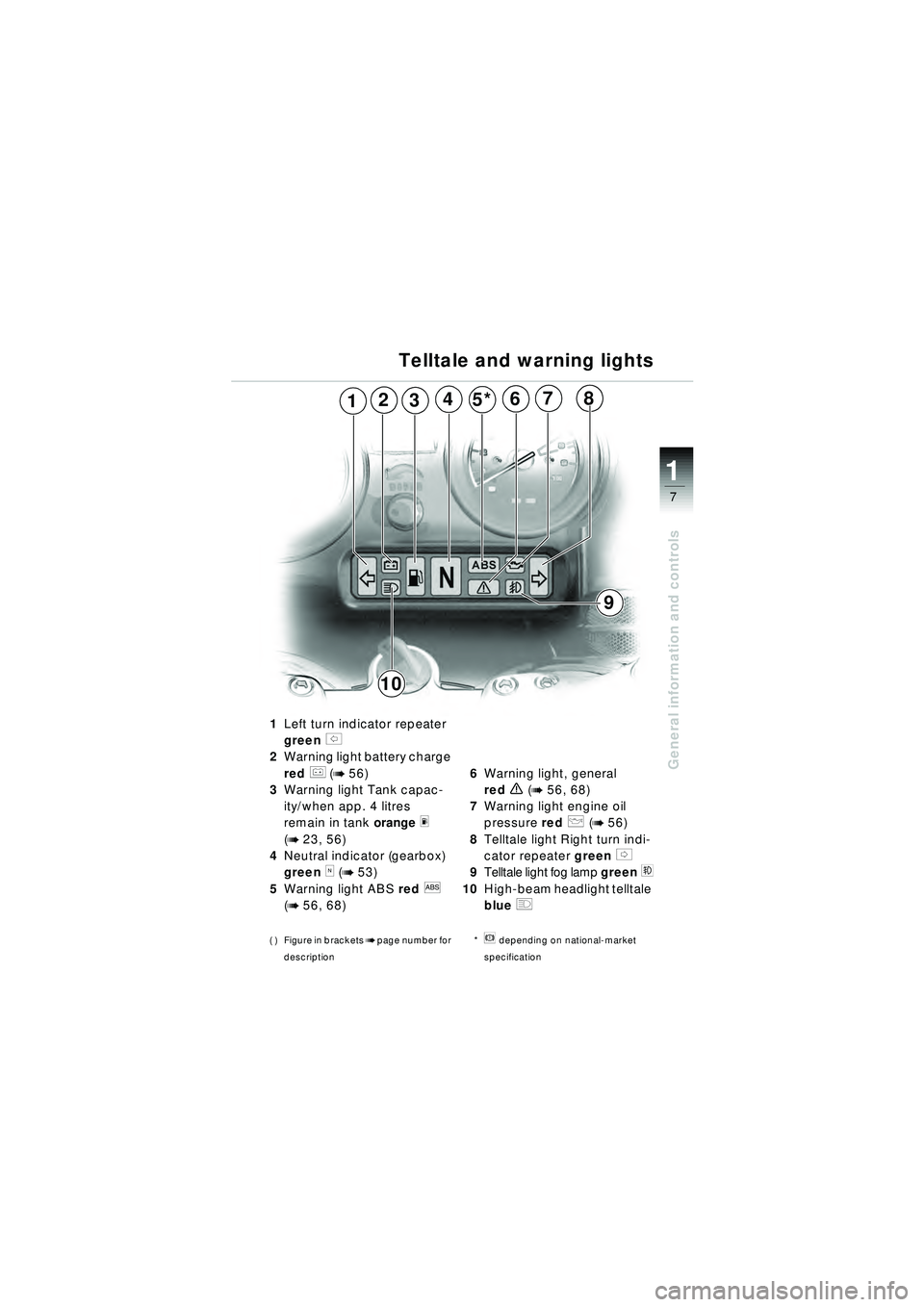 BMW MOTORRAD R 1150 RT 2002 Riders Manual (in English) 7
General information and controls
1
321
10
8
9
5*467
Telltale and warning lights
1Left turn indicator repeater
green
s
2 Warning light battery charge
red
r (b 56)
3 Warning light Tank capac-
it BMW MOTORRAD R 1150 RT 2002 Riders Manual (in English) 7
General information and controls
1
321
10
8
9
5*467
Telltale and warning lights
1Left turn indicator repeater
green
s
2 Warning light battery charge
red
r (b 56)
3 Warning light Tank capac-
it