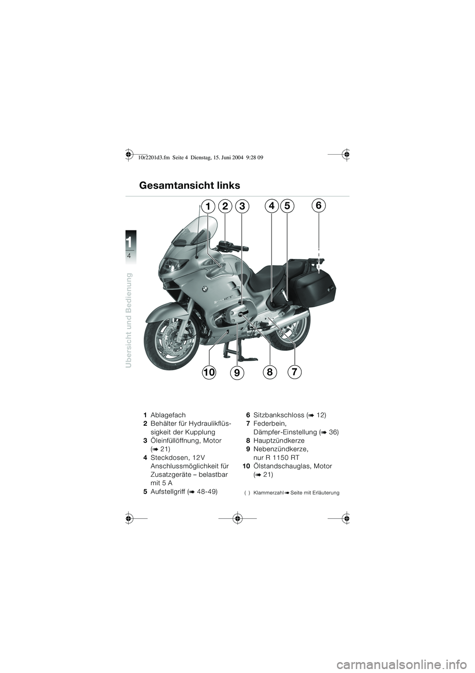 BMW MOTORRAD R 1150 RT 2002  Betriebsanleitung (in German) 4
Übersicht und Bedienung
1
Gesamtansicht links
1Ablagefach
2 Behälter für Hydraulikflüs-
sigkeit der Kupplung
3 Öleinfüllöffnung, Motor 
(
b 21)
4 Steckdosen, 12 V
Anschlussmöglichkeit für 
