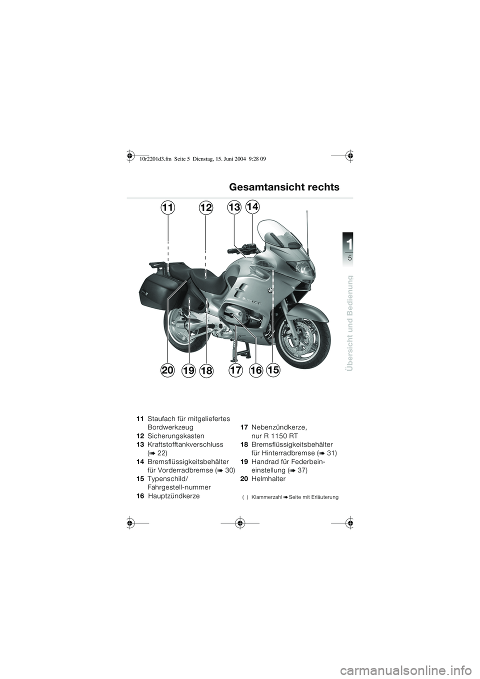 BMW MOTORRAD R 1150 RT 2002  Betriebsanleitung (in German) 5
Übersicht und Bedienung
1
11Staufach für mitgeliefertes 
Bordwerkzeug 
12 Sicherungskasten 
13 Kraftstofftankverschluss 
(
b 22)
14 Bremsflüssigkeitsbehälter 
für Vorderradbremse (
b 30)
15 Typ