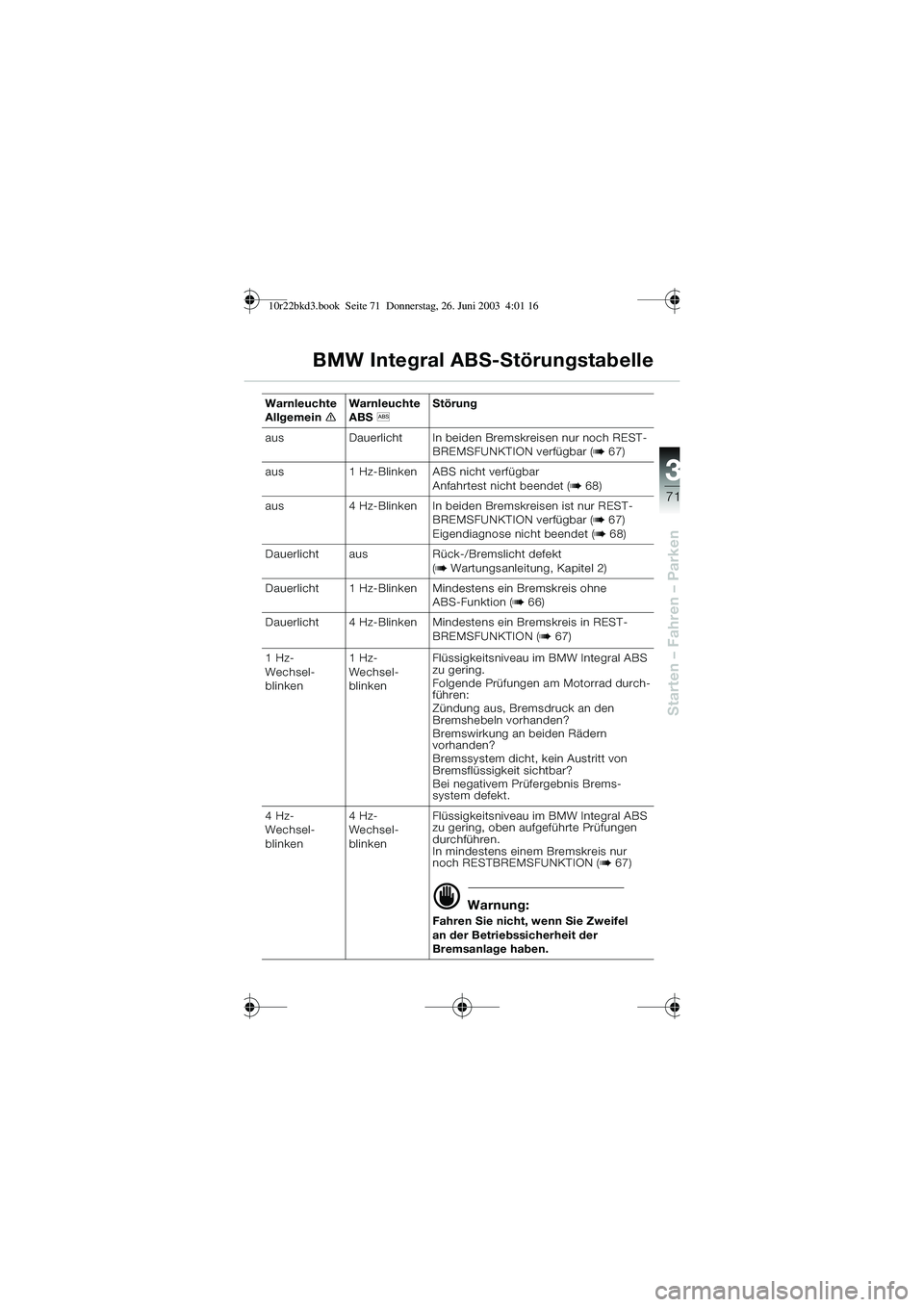 BMW MOTORRAD R 1150 RT 2002 Betriebsanleitung (in German) 3
71
Starten – Fahren – Parken
BMW Integral ABS-Störungstabelle
Warnleuchte
AllgemeineWarnleuchte
ABS
l Störung
aus Dauerlicht In beiden Bremskreisen nur noch REST- BREMSFUNKTION verfügbar ( BMW MOTORRAD R 1150 RT 2002 Betriebsanleitung (in German) 3
71
Starten – Fahren – Parken
BMW Integral ABS-Störungstabelle
Warnleuchte
AllgemeineWarnleuchte
ABS
l Störung
aus Dauerlicht In beiden Bremskreisen nur noch REST- BREMSFUNKTION verfügbar (