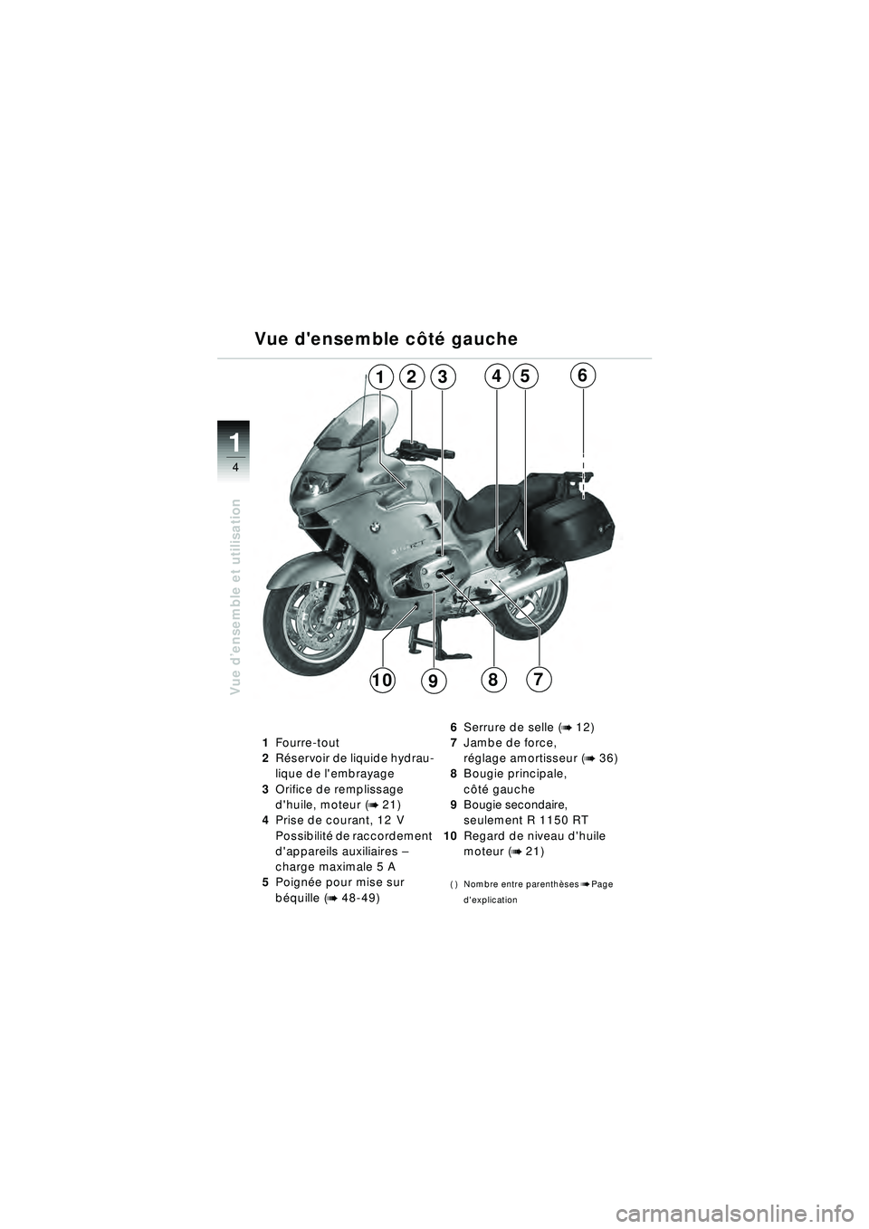 BMW MOTORRAD R 1150 RT 2002 Livret de bord (in French) 4
Vue d’ensemble et utilisation
1
543216
78910
Vue densemble c
ôté gauche
1 Fourre-tout
2 Réservoir de liquide hydrau-
lique de lembrayage
3 Orifice de remplissage
dhuile, moteur (
b 21)
4 P BMW MOTORRAD R 1150 RT 2002 Livret de bord (in French) 4
Vue d’ensemble et utilisation
1
543216
78910
Vue densemble c
ôté gauche
1 Fourre-tout
2 Réservoir de liquide hydrau-
lique de lembrayage
3 Orifice de remplissage
dhuile, moteur (
b 21)
4 P