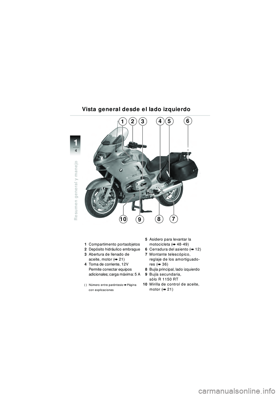 BMW MOTORRAD R 1150 RT 2002  Manual de instrucciones (in Spanish) 4
Resumen general y manejo
1
543216
78910
Vista general desde el lado izquierdo
1
Compartimento portaobjetos
2 Dep ósito hidr áulico embrague
3 Abertura de llenado de 
aceite, motor (
b 21)
4 Toma d