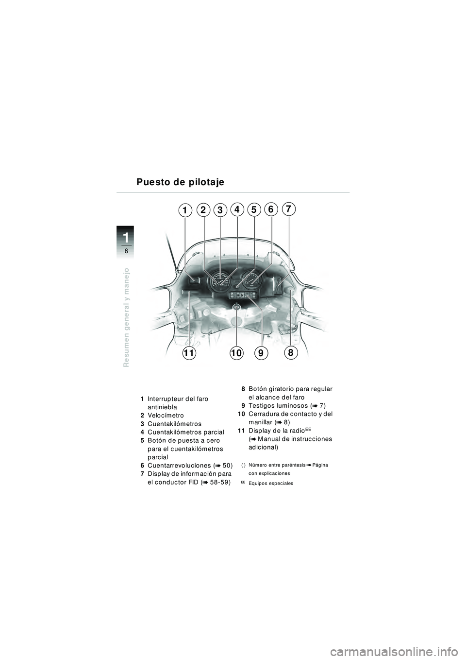 BMW MOTORRAD R 1150 RT 2002  Manual de instrucciones (in Spanish) 6
Resumen general y manejo
1
1Interrupteur del faro 
antiniebla
2 Veloc ímetro
3 Cuentakil ómetros
4 Cuentakil ómetros parcial
5 Bot ón de puesta a cero 
para el cuentakil ómetros 
parcial
6 Cuen