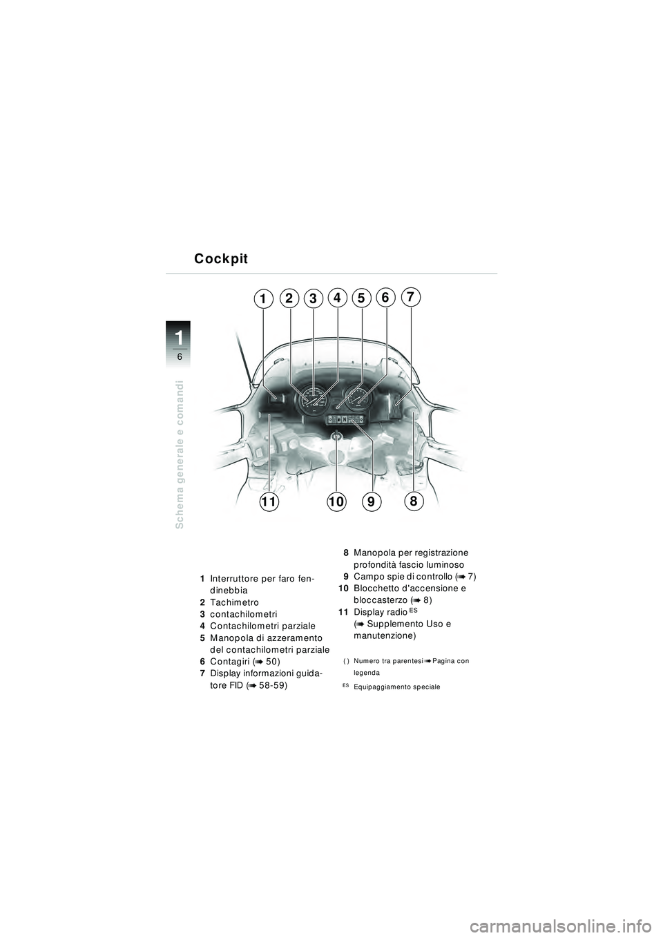 BMW MOTORRAD R 1150 RT 2002  Libretto di uso e manutenzione (in Italian) 6
Schema generale e comandi
1
1Interruttore per faro fen-
dinebbia
2 Tachimetro
3 contachilometri
4 Contachilometri parziale
5 Manopola di azzeramento 
del contachilometri parziale
6 Contagiri (
b 50)