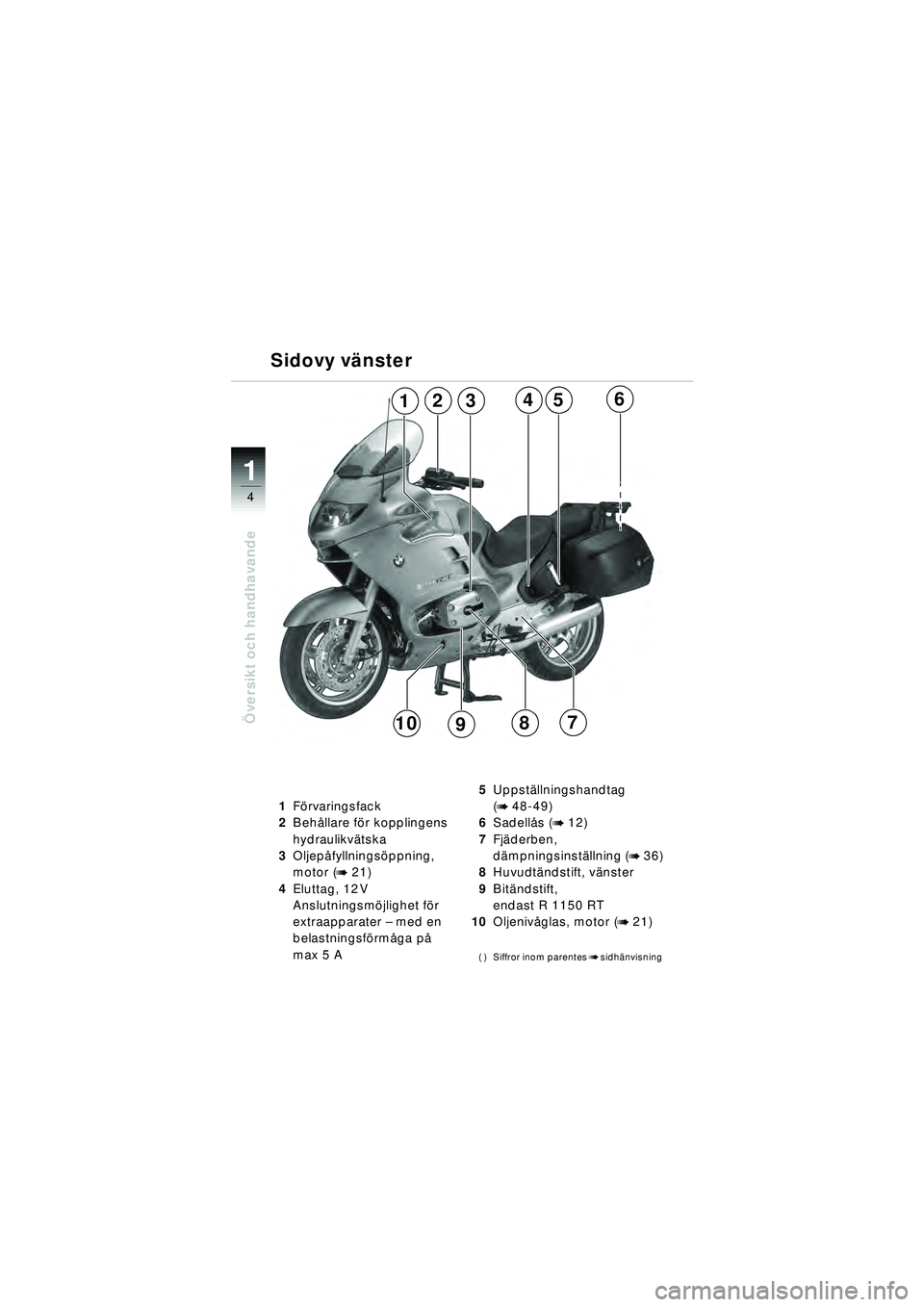 BMW MOTORRAD R 1150 RT 2002  Instruktionsbok (in Swedish) 4
Översikt och handhavande
1
543216
78910
Sidovy v
änster
1 Fö rvaringsfack
2 Beh ållare f ör kopplingens 
hydraulikv ätska
3 Oljepå fyllnings öppning, 
motor (
b 21)
4 Eluttag, 12 V
Anslutnin