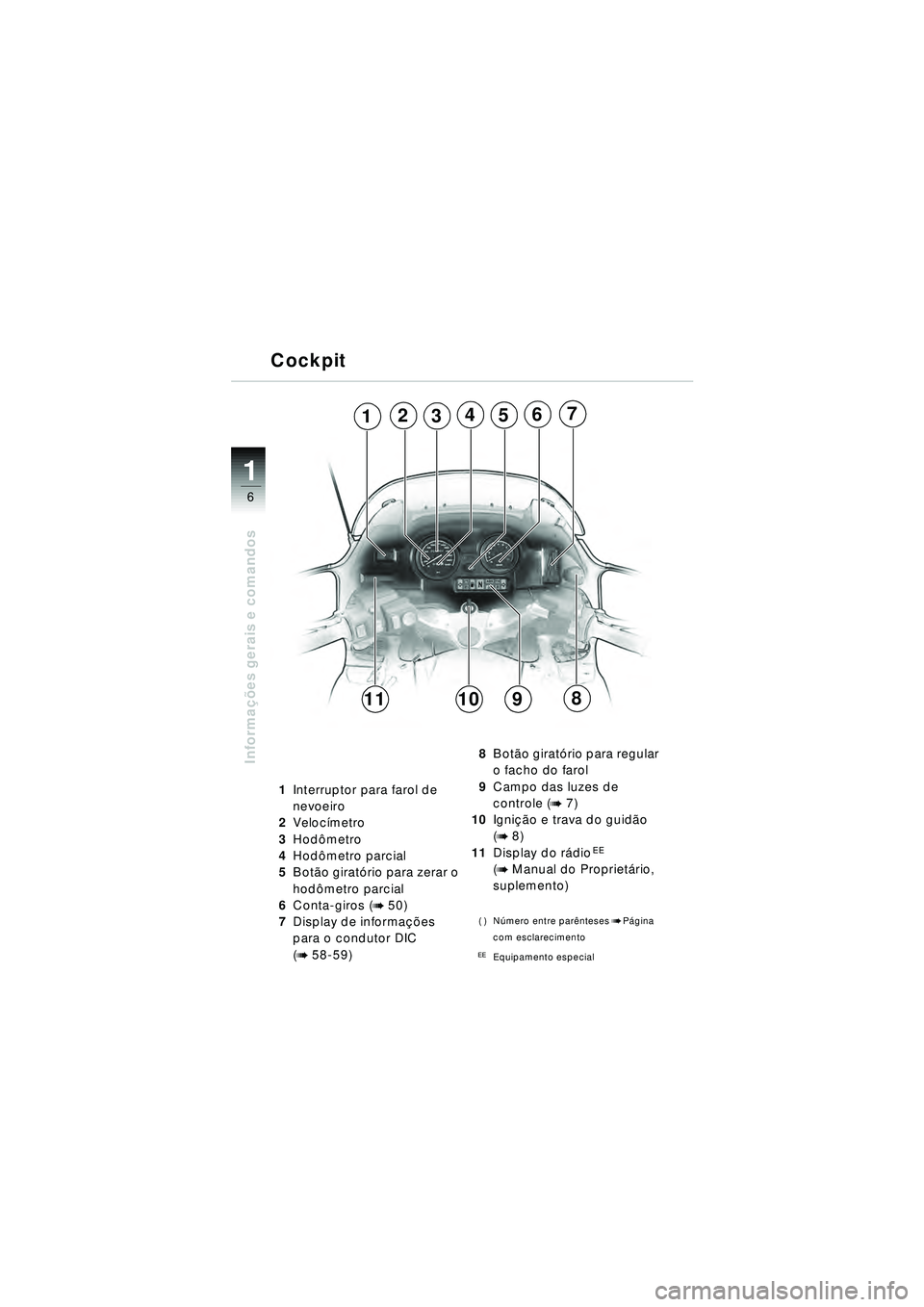 BMW MOTORRAD R 1150 RT 2002  Manual do condutor (in Portuguese) 6
Informações gerais e comandos
1
1Interruptor para farol de 
nevoeiro
2 Veloc ímetro
3 Hod ômetro
4 Hod ômetro parcial
5 Bot ão girat ório para zerar o 
hod ômetro parcial
6 Conta-giros (
b 5