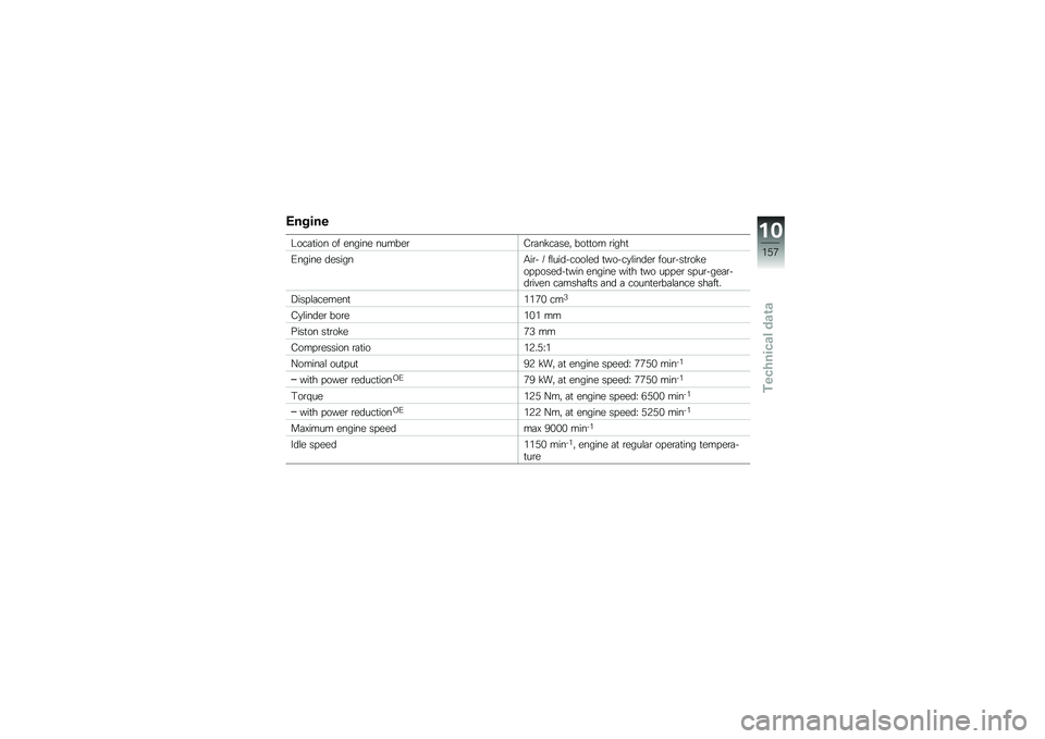 BMW MOTORRAD R 1200 GS 2014  Riders Manual (in English) �*�����
�<���	�
��� �� ������ ������\b�1�\b�	��!��	���" ���
�
�� �\b����

�.����� �������-��\b� �7 ��\f��������\f�� �
�����
�\f�����\b 