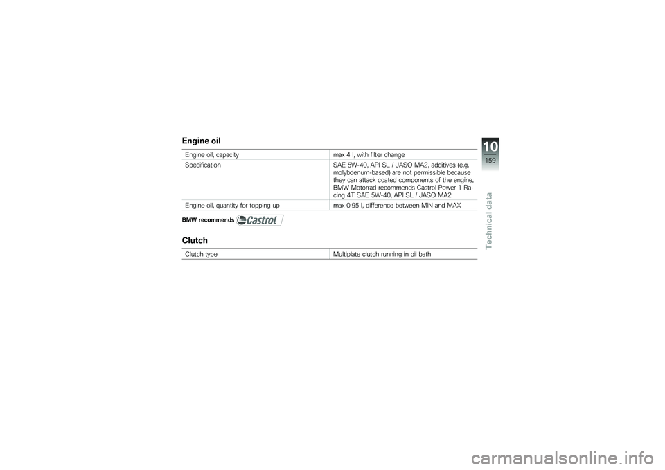 BMW MOTORRAD R 1200 GS 2014  Riders Manual (in English) �*����� ���
�.����� ���\f�" ��	� �	���
�
��	�@ � �\f�" ���
� ���\f�
��\b ���	���
�6� �������	�
����6�-�. �)����%�" �-�� �6�< �7 �>�-�6�, ��-�4�" �	����