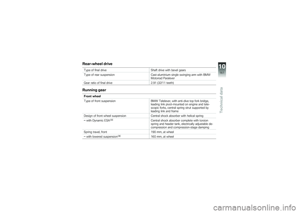 BMW MOTORRAD R 1200 GS 2014  Riders Manual (in English) �����4�"���� ����!�
�0�
� � �� ����	�\f ��\b����6��	��
 ��\b��� ���
� �����\f ���	�\b�
�0�
� � �� �\b��	�\b ���� �������1�	��
��	�\f������� 