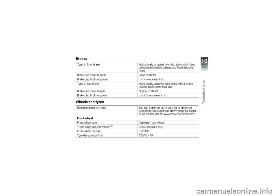 BMW MOTORRAD R 1200 GS 2014  Riders Manual (in English) �	���5��
�0�
� � �� ��\b���
 ��\b�	�!��;�
��\b�	��\f���	�\f�\f�
 �	��
��	�
�� �
�������� ��\b�	�!� ���
� ��� ����
�� �\b�	���	�\f ������\f�� ��	�\f��