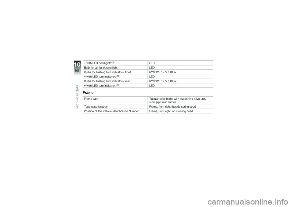 BMW MOTORRAD R 1200 GS 2014  Riders Manual (in English) ���
� �<�.�9 ���	��\f����
��,�.�<�.�9
���\f� ���\b �
�	��\f �\f����
�7��\b�	�!� �\f����
�<�.�9
���\f�� ���\b ��\f�	����� �
��\b� ������	�
��\b��" ��\b��