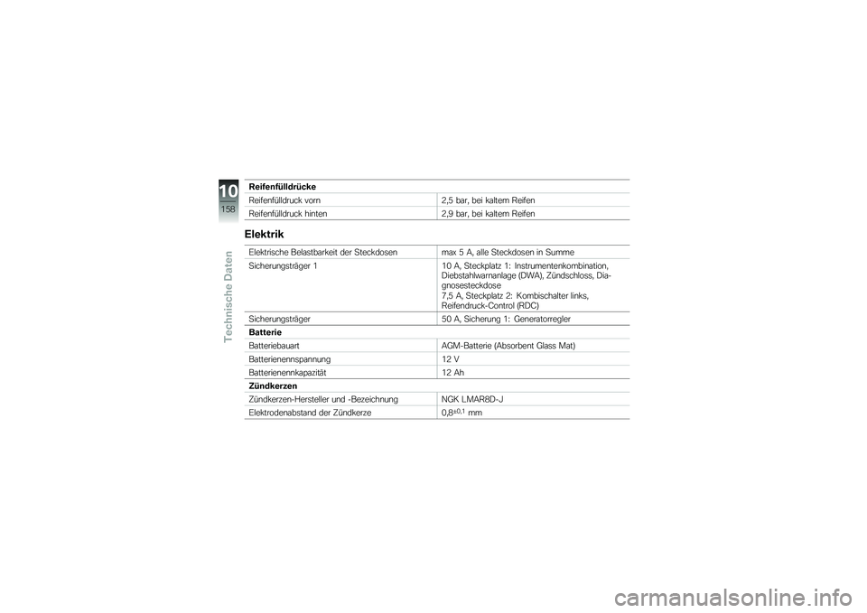 BMW MOTORRAD R 1200 GS 2014  Betriebsanleitung (in German) �>�\b��1�\b�	�1�5�����5���\b
�,�����\b���$�$�����! ����\b�<�
�2 ��\f��
 ��� �!�\f�$��� �,�����\b
�,�����\b���$�$�����! ���\b���\b�<�
�@ ��\f��
 ��� �