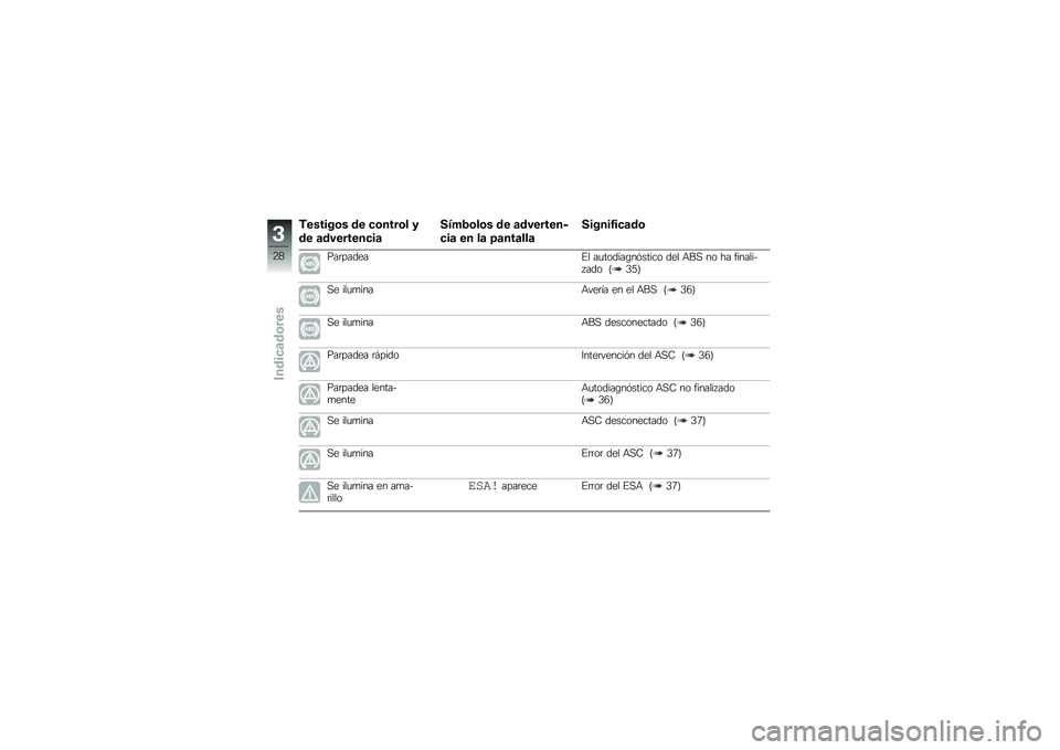 BMW MOTORRAD R 1200 GS 2014  Manual de instrucciones (in Spanish) �+������\b� �� �
�\b����\b� �
�� �	��������
��	
����2�\b��\b� �� �	��������
�
��	 �� ��	 �6�	���	���	
������1��
�	��\b
���	������%� ��
��
