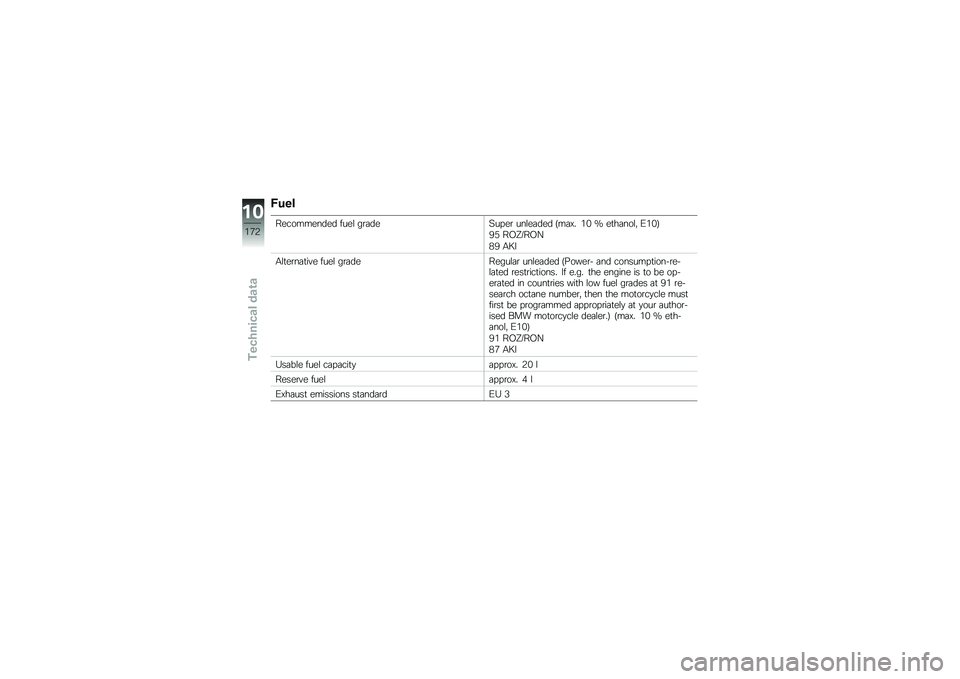BMW MOTORRAD R 1200 GS 2015  Riders Manual (in English) �9�
��
����������� ����\f ��\b�	���5�� ��\b ���\f��	��� �7��	�@� �&�% �M ��
��	���\f�" �/�&�%�9
�4�) ��-�P�I��-�?
�(�4 �.�6�
�.�\f�
��\b��	�
��� ����\f ��\