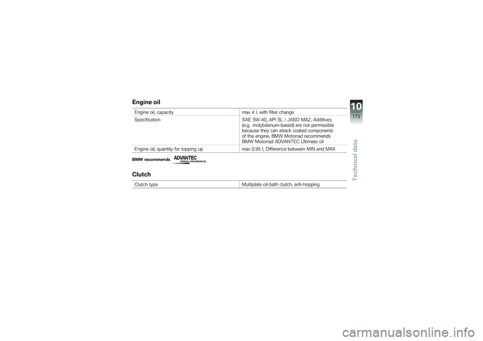BMW MOTORRAD R 1200 GS 2015  Riders Manual (in English) �*����� ���
�/����� ���\f�" ��	� �	���
�
��	�@ � �\f�" ���
� ���\f�
��\b ���	���
�5� �������	�
����5�.�/ �)����%�" �.�� �5�; �I �>�.�5�- ��.�,�" �.����