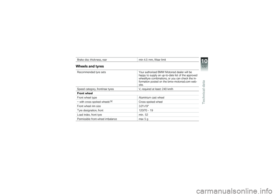 BMW MOTORRAD R 1200 GS 2015  Riders Manual (in English) ��\b�	�!� ���� �
����!�����" �\b��	�\b��� ���) ���" ���	�\b �\f����

������ ��� �\b�0���
����������� �
�
�\b� ���
��B���\b �	��
���\b���� 