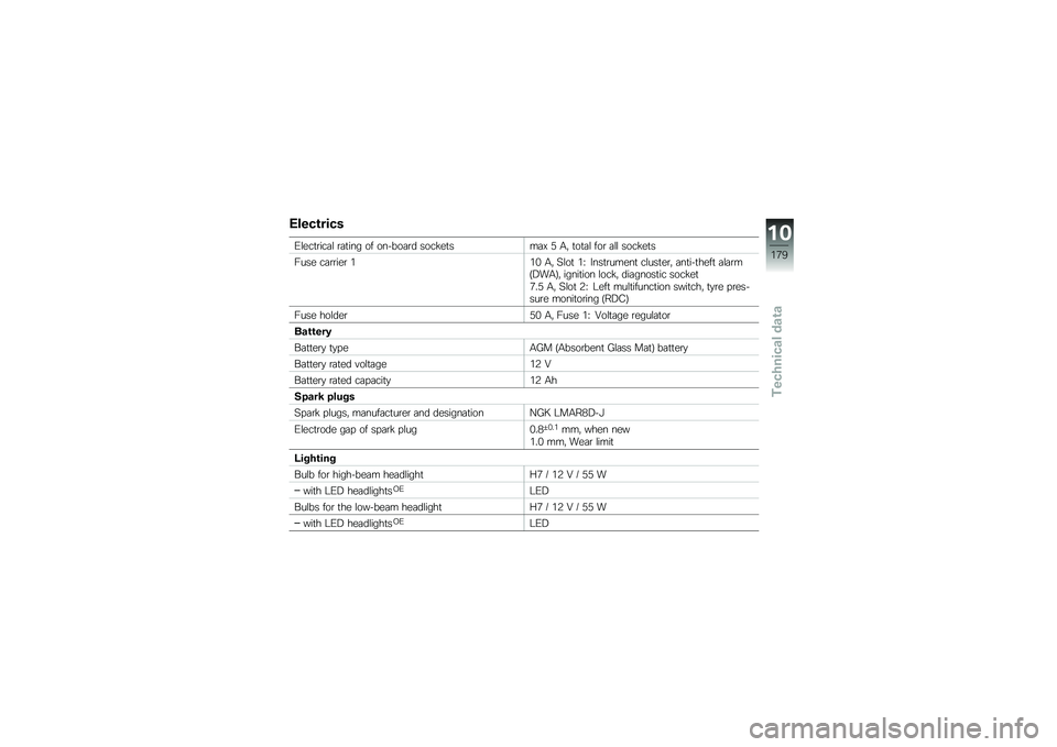 BMW MOTORRAD R 1200 GS 2015  Riders Manual (in English) �*����\b����
�/�\f���
�\b���	�\f �\b�	�
��� �� ������	�\b� ����!��
���	�@ �) �.�" �
��
�	�\f ���\b �	�\f�\f ����!��
�
���� ��	�\b�\b���\b �&�&�% �.�" �5�\f�
