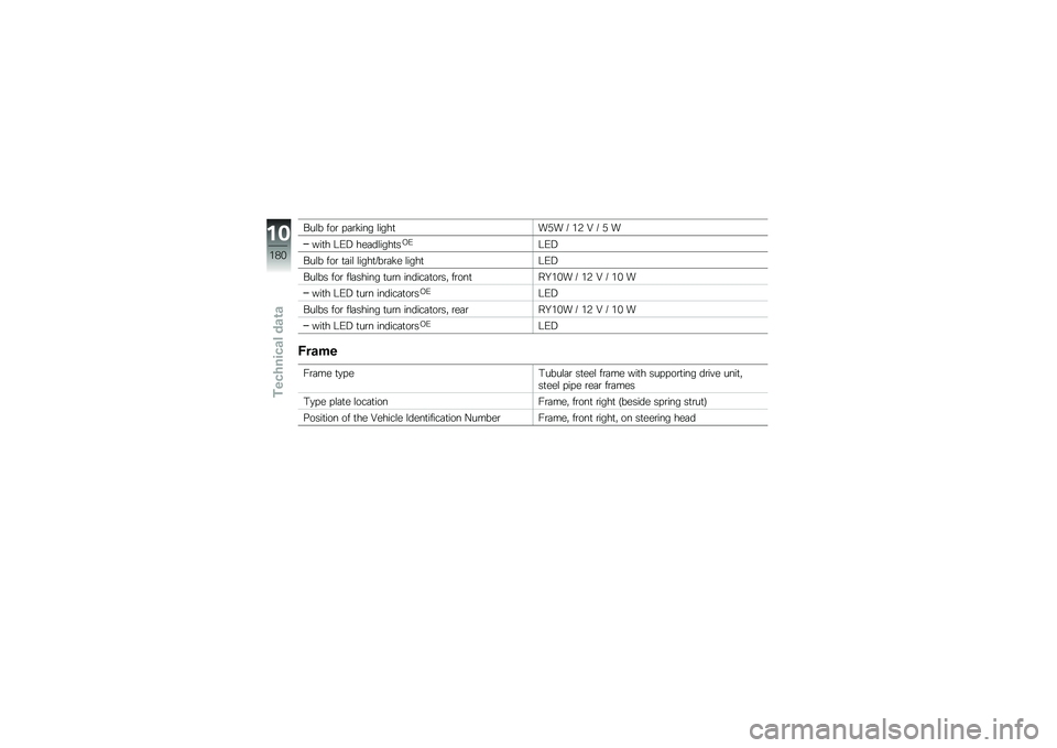 BMW MOTORRAD R 1200 GS 2015  Riders Manual (in English) ���\f� ���\b � �	�\b�!��� �\f����
��)� �I �&�, �E �I �) �
���
� �;�/�8 ���	��\f����
��-�/�;�/�8
���\f� ���\b �
�	��\f �\f����
�I��\b�	�!� �\f����
�;�/�8
���\f�