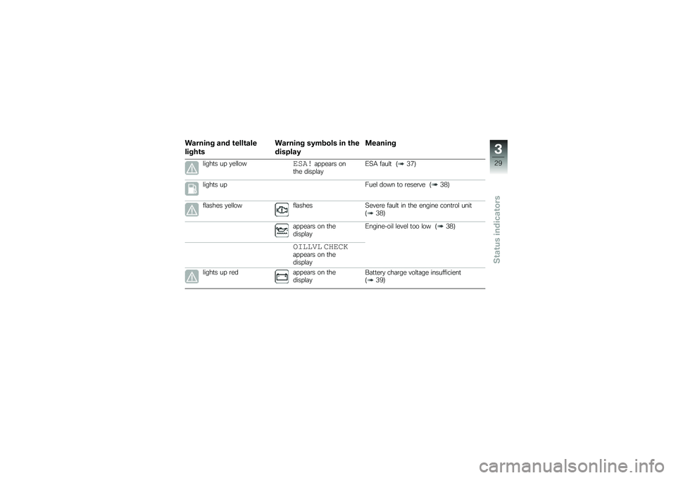 BMW MOTORRAD R 1200 GS 2015  Riders Manual (in English) ������� ��� �\b����\b���
�����\b�
������� ��0��\f��� �� �\b��
�������0
�
������
�\f����
� ��  �
��\f�\f�������	� � ��	�\b� ���
�� ��