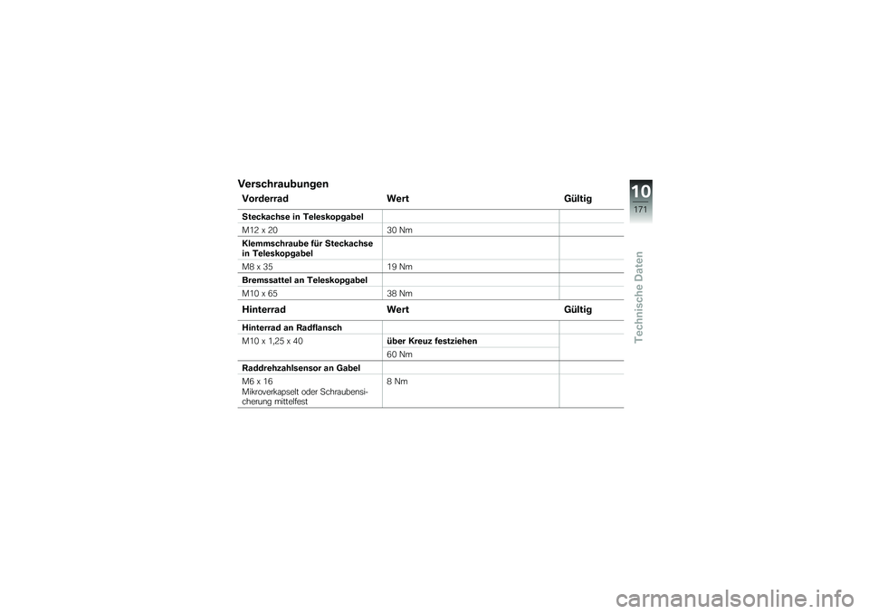 BMW MOTORRAD R 1200 GS 2015  Betriebsanleitung (in German) �7�\b��������
��	��\b�	
�7����\b���� ��\b���<�5����
�3��\b�������\b ��	 �+�\b��\b����?���
�\b�
��/�5 �M �5�.�4�. �B�
���\b���������
�\b �2�5� �3��\b