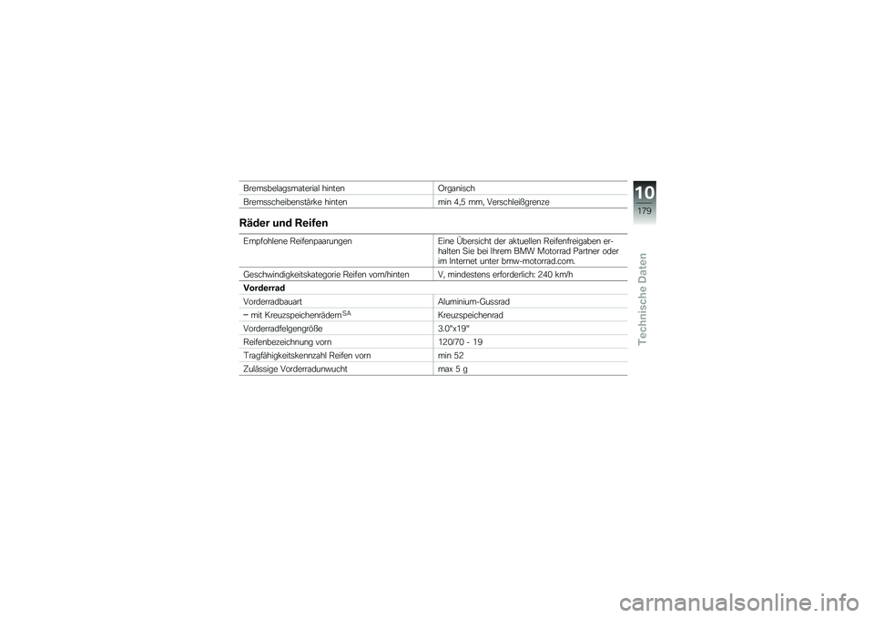 BMW MOTORRAD R 1200 GS 2015  Betriebsanleitung (in German) �����	���$�\f��	��\f�����\f�$ ���\b���\b�@���\f�\b��	��
�����	�	�������\b�	��(��!� ���\b���\b���\b �0�
�2 ���
 ����	���$�������\b��
�9�>��\b� �