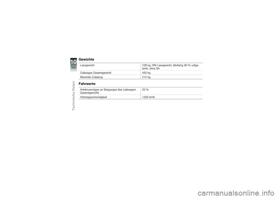 BMW MOTORRAD R 1200 GS 2015  Betriebsanleitung (in German) �<�\b������\b
�#������"�����5�4�1 �!��
 �)� �B �#������"�����
 ��\f�������� �>�. �S ���$�$�����\f�\b�!��
 ���\b� �
�9
�A��$�(�	�	����	 �<��	�\f�����