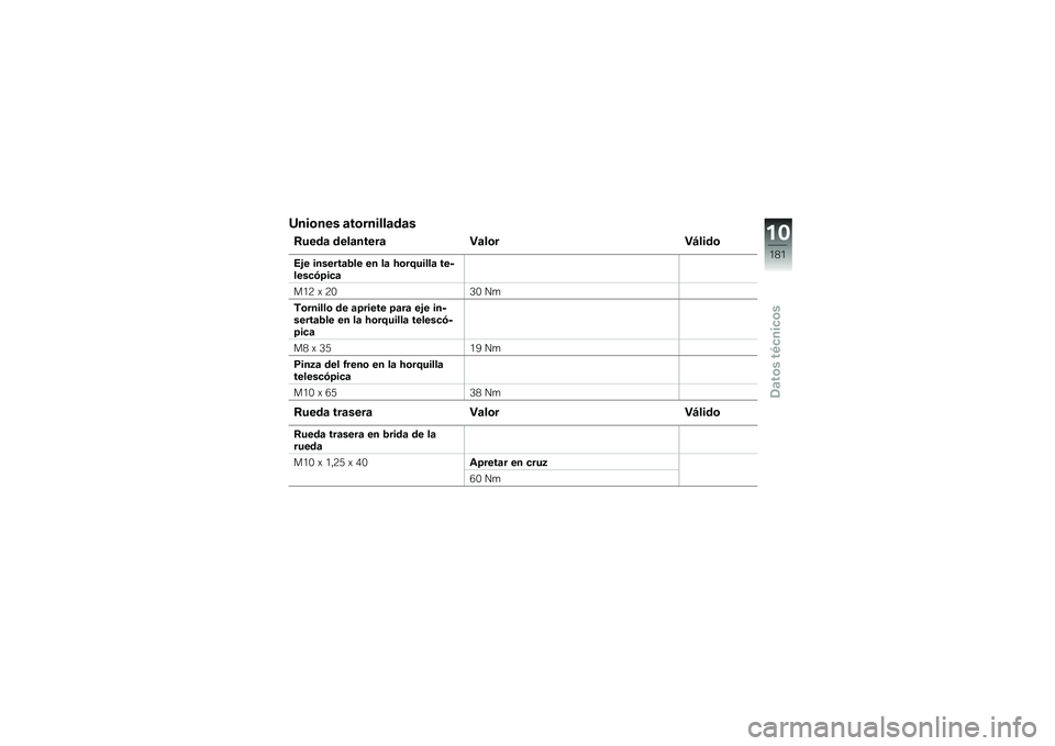 BMW MOTORRAD R 1200 GS 2015  Manual de instrucciones (in Spanish) �H���\b��� �	��\b������	��	�
�8����	 ����	�����	 �"�	��\b��"�A����\b
�4�&� �������	�2�� �� ��	 �>�\b��<�����	 �������
�(�=��
�	
��.�4 �) �4�-�0�- �