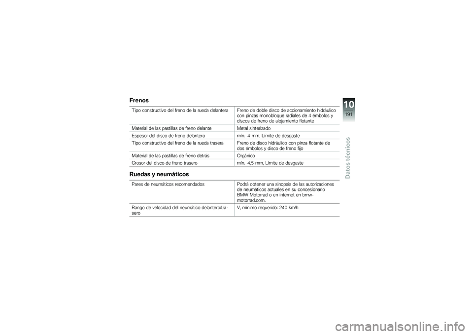 BMW MOTORRAD R 1200 GS 2015  Manual de instrucciones (in Spanish) �B����\b�
�9��� ������	�
����� ��� ��	��� �� �� �	�
��� ��������	��<�	��� �� ����� ����� �� ��������
����� ����	�#�
�������