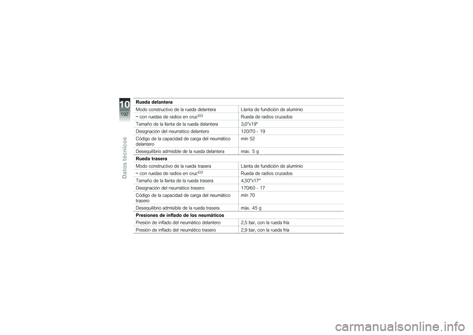 BMW MOTORRAD R 1200 GS 2015  Manual de instrucciones (in Spanish) �8����	 ����	�����	
���� ������	�
����� �� �� �	�
��� ��������	��$����� �� ��
������&� �� ���
�
����
��� �	�
���� �� �	����� 