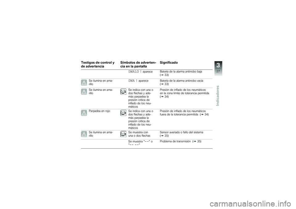 BMW MOTORRAD R 1200 GS 2015  Manual de instrucciones (in Spanish) �*������\b� �� �
�\b����\b� �
�� �	��������
��	
����2�\b��\b� �� �	��������
�
��	 �� ��	 �=�	���	���	
������1��
�	��\b
�	�
��� �����	����