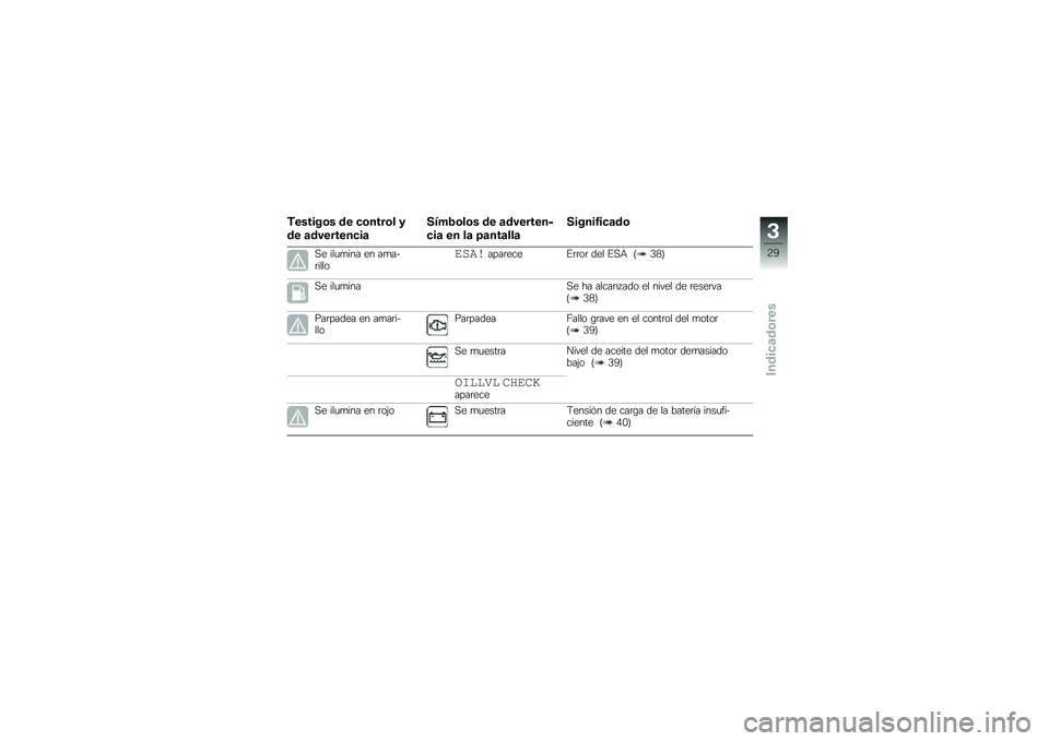 BMW MOTORRAD R 1200 GS 2015  Manual de instrucciones (in Spanish) �*������\b� �� �
�\b����\b� �
�� �	��������
��	
����2�\b��\b� �� �	��������
�
��	 �� ��	 �=�	���	���	
������1��
�	��\b
�,� ���
�
��� �� ��