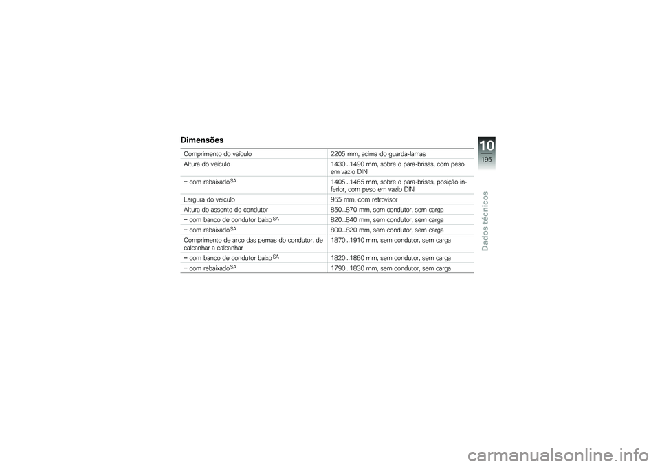 BMW MOTORRAD R 1200 GS 2015  Manual do condutor (in Portuguese) �6����\b����
�F���
����
��� �� ��
������9�9�1�6 ��� ����� �� ������������\b
�+����� �� ��
������2�3�8�1����2�3�4�1 ��� �\b����
 � �
�