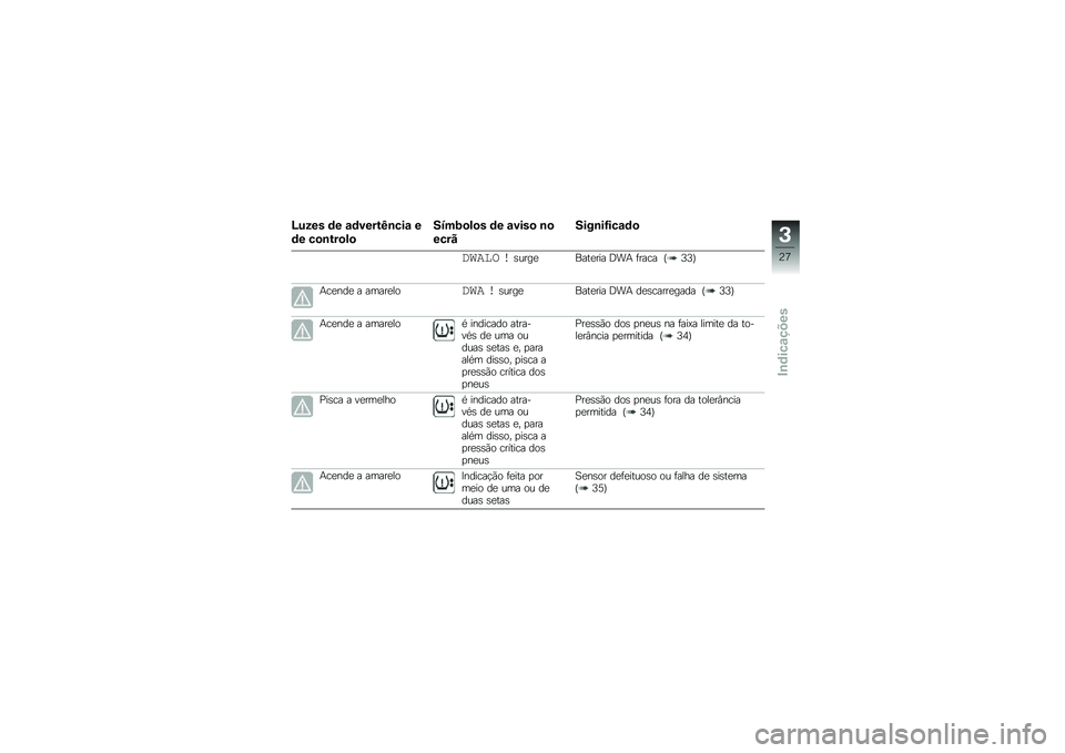 BMW MOTORRAD R 1200 GS 2015  Manual do condutor (in Portuguese) �H���� �	� �\f�	�����I�\b���\f �
�	� ��
�\b���
��

����9�
��
� �	� �\f����
 �\b�

����
����\b��G���\f�	�

�	�
��� ��\b����
����
��� �<��+ �	���� �