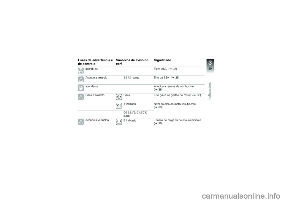 BMW MOTORRAD R 1200 GS 2015  Manual do condutor (in Portuguese) �H���� �	� �\f�	�����I�\b���\f �
�	� ��
�\b���
��

����9�
��
� �	� �\f����
 �\b�

����
����\b��G���\f�	�

���
���
��\b�
����� �+�B�F �R�8�;�S
�+��
���
