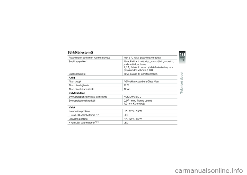 BMW MOTORRAD R 1200 GS 2015  Käsikirja (in Finnish) �����!���������\b�$�
�%��	��������� �	�������� ��
���\b��������
�
�	�\b��N �+ �3� ������ ���	������� �������	�
�"�
����������