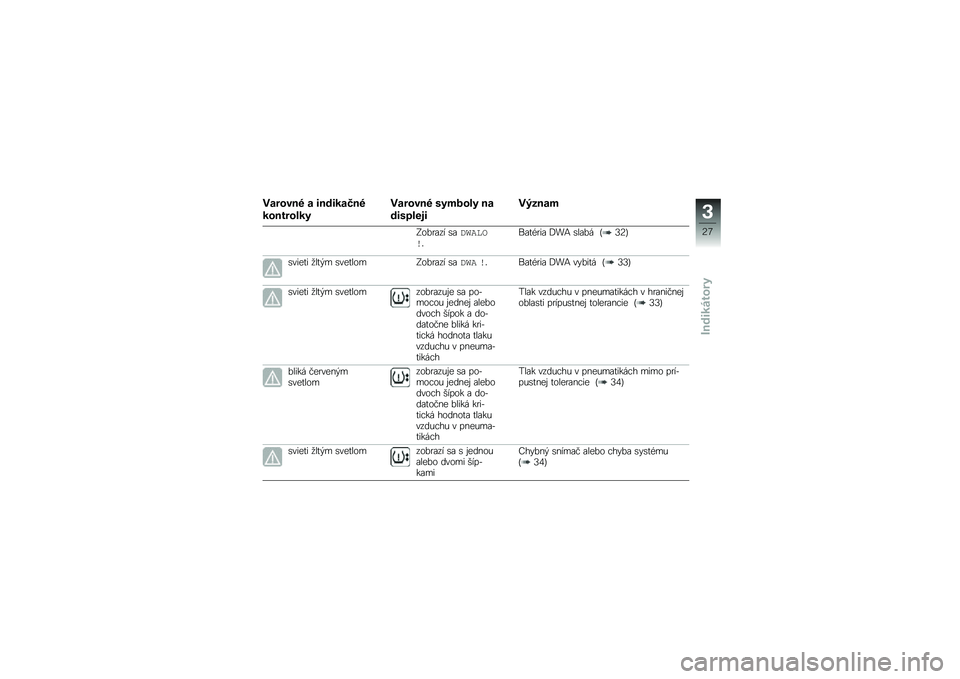 BMW MOTORRAD R 1200 GS 2015  Návod na používanie (in Slovak) �����\b��# � �������
��#
�������\f��
�����\b��# �	�����\f� ��
���	�
�\f���
��,�-���
�?���
�\f�� �\b�\f�	�
�������\f��&�
��\f �D��; �\b��\f�� �