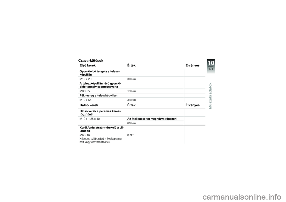 BMW MOTORRAD R 1200 GS 2015  Kezelési útmutató (in Hungarian) �K��
��
�"�������
�E���H ���"�� �G�"����G�"����&��
�B�&�\b�"���\f�\b��� ����%���& �
 ������
�,�����\f���#�
��6�= �S �=�5�<�5 �J�	
�) ������
�����
