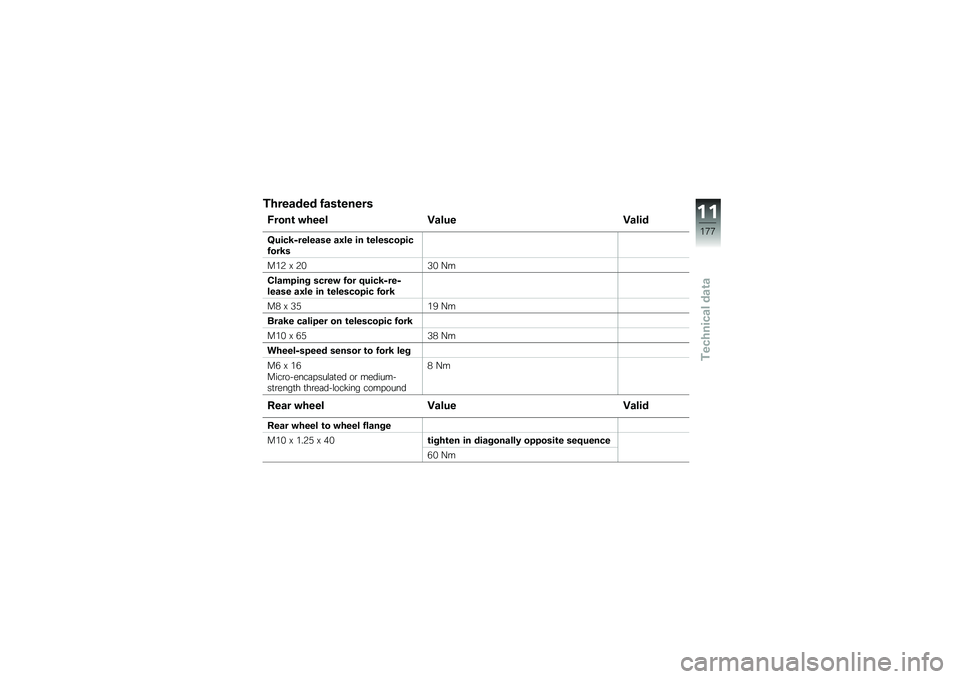 BMW MOTORRAD R 1200 GS 2016  Riders Manual (in English) �������� ����\b�����
�:����\b �"���� �>���
� �>����
�F�
���7�8������� ��.�� �� �\b�������������7�
���3 �B �3�&�*�& �A�
�������� ��