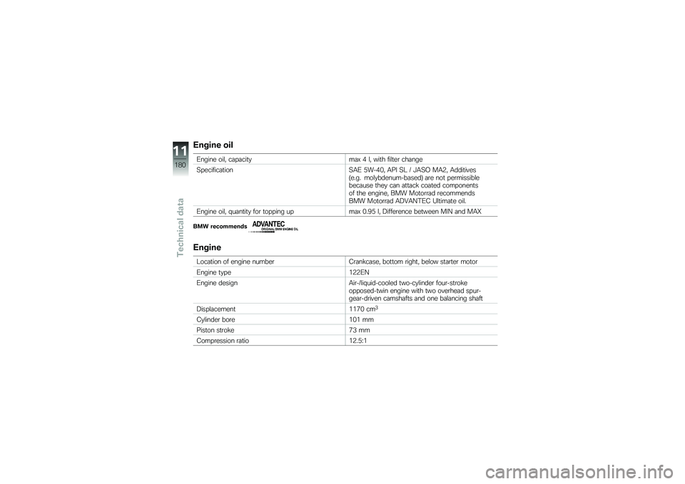 BMW MOTORRAD R 1200 GS 2016  Riders Manual (in English) �,����� ���
�/����� ���\f�" ��	� �	���
�
��	�B �( �\f�" ���
� ���\f�
��\b ���	���
�4� �������	�
����4�.�/ �+���(�&�" �.�� �4�9 �5 �@�.�4�, ��.�3�" �.����