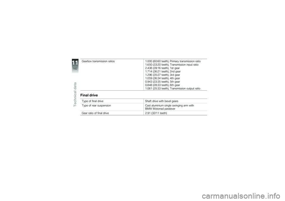 BMW MOTORRAD R 1200 GS 2016  Riders Manual (in English) �1��	�\b���B �
�\b�	��������� �\b�	�
������&�&�& �7�-�&�?�-�& �
���
��8�" ��\b���	�\b�
 �
�\b�	��������� �\b�	�
��
���-�+�& �7�*�*�?�3�& �
���
��8�" �#�\b�	���