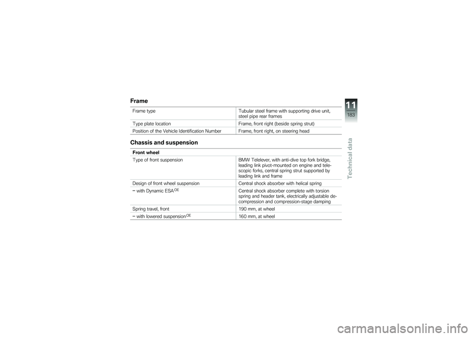 BMW MOTORRAD R 1200 GS 2016  Riders Manual (in English) �:����
��\b�	�� �
�
� ��#����\f�	�\b ��
���\f ��\b�	�� ���
� ��� � ��\b�
��� ��\b��� ����
�"��
���\f � �� � �\b��	�\b ��\b�	���
�#�
� � � �\f�	�
� �\f���