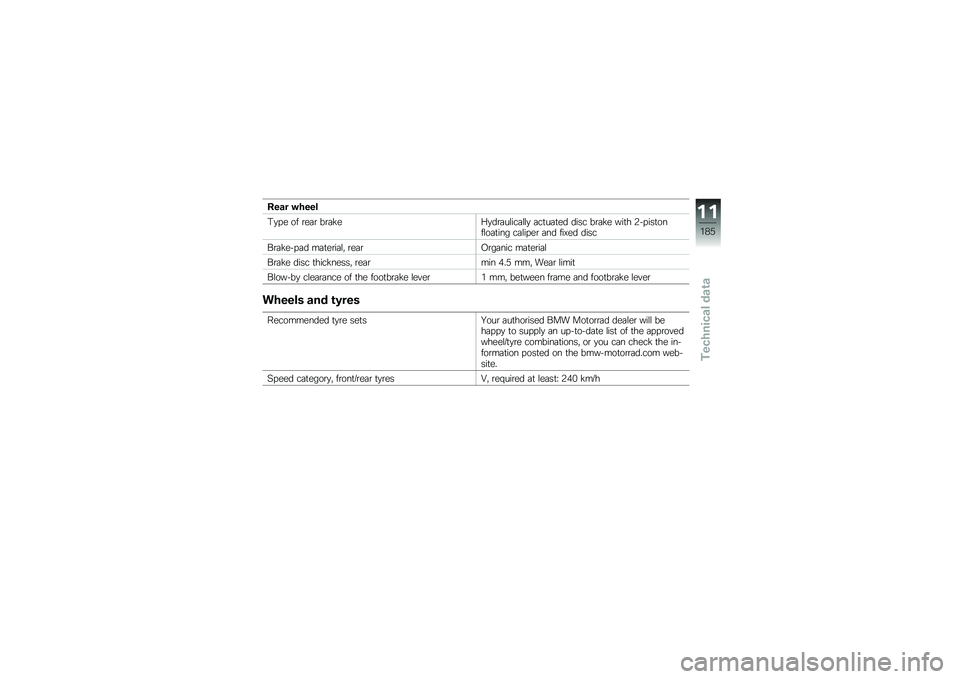BMW MOTORRAD R 1200 GS 2016  Riders Manual (in English) ���� �"����
�#�
� � �� �\b��	�\b ��\b�	�!��;�
��\b�	��\f���	�\f�\f�
 �	��
��	�
�� ���� ��\b�	�!� ���
� �3�� ���
����\f��	�
��� ��	�\f�� ��\b �	�� ���B�