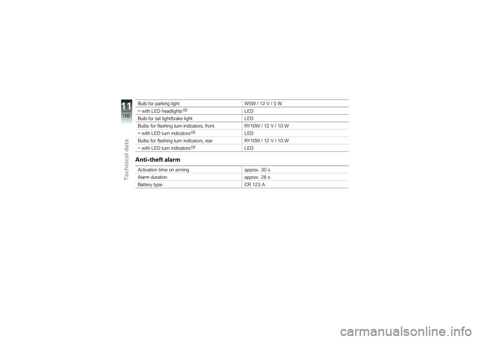 BMW MOTORRAD R 1200 GS 2016  Riders Manual (in English) ���\f� ���\b � �	�\b�!��� �\f����
��+� �5 ��3 �G �5 �+ �
���
� �9�/�: ���	��\f����
��,�/�9�/�:
���\f� ���\b �
�	��\f �\f����
�5��\b�	�!� �\f����
�9�/�:
���\f�
