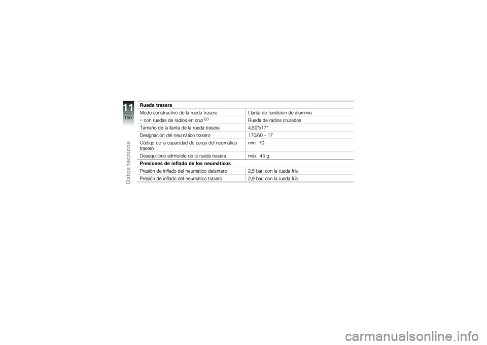 BMW MOTORRAD R 1200 GS 2016  Manual de instrucciones (in Spanish) �8����	 ���	����	
���� ������	�
����� �� �� �	�
��� ��	����	��$����� �� ��
������&� �� ���
�
����
��� �	�
���� �� �	����� �� ��