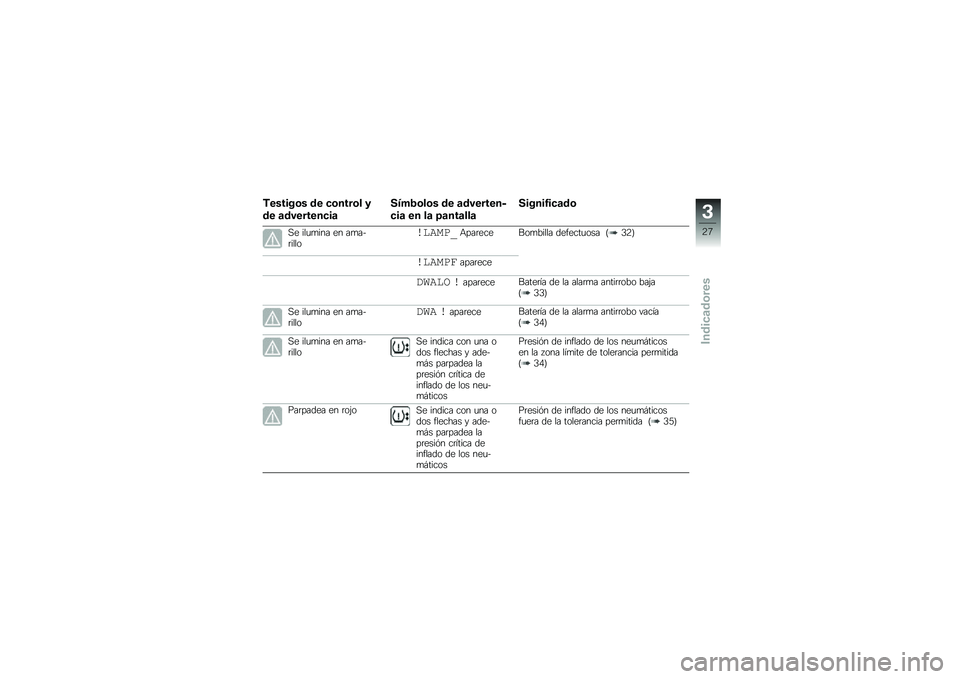 BMW MOTORRAD R 1200 GS 2016  Manual de instrucciones (in Spanish) �,������\b� �� �
�\b����\b� �
�� �	��������
��	
����2�\b��\b� �� �	��������
�
��	 �� ��	 �=�	���	���	
������1��
�	��\b
�,� ���
�
��� �� ��
