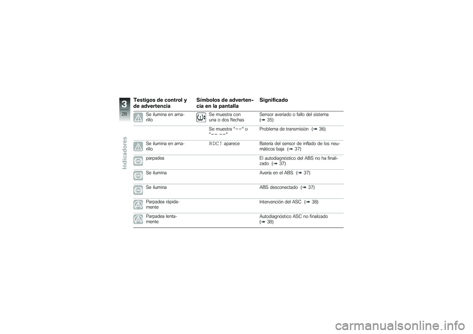 BMW MOTORRAD R 1200 GS 2016  Manual de instrucciones (in Spanish) �,������\b� �� �
�\b����\b� �
�� �	��������
��	
����2�\b��\b� �� �	��������
�
��	 �� ��	 �=�	���	���	
������1��
�	��\b
�,� ���
�
��� �� ��