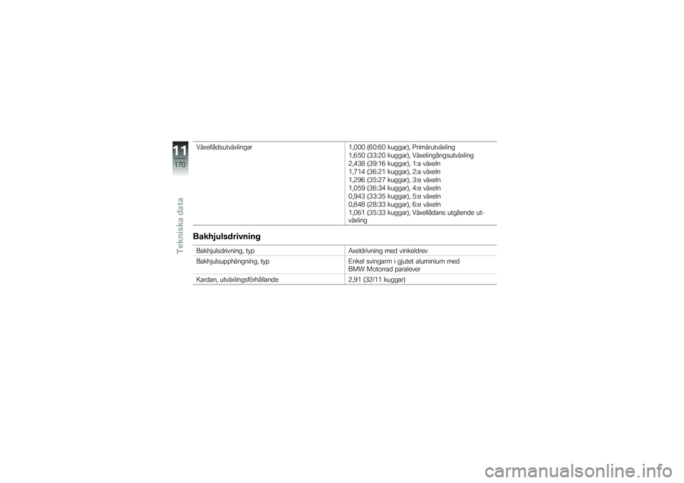 BMW MOTORRAD R 1200 GS 2016  Instruktionsbok (in Swedish) �7��=�����
�
�����=�����\b��*�!�)�)�) �A�1�)�E�1�) �����\b��B�! �F����������=����
�*�!�1�.�) �A�-�-�E�9�) �����\b��B�! �7��=���������
�����=����
�