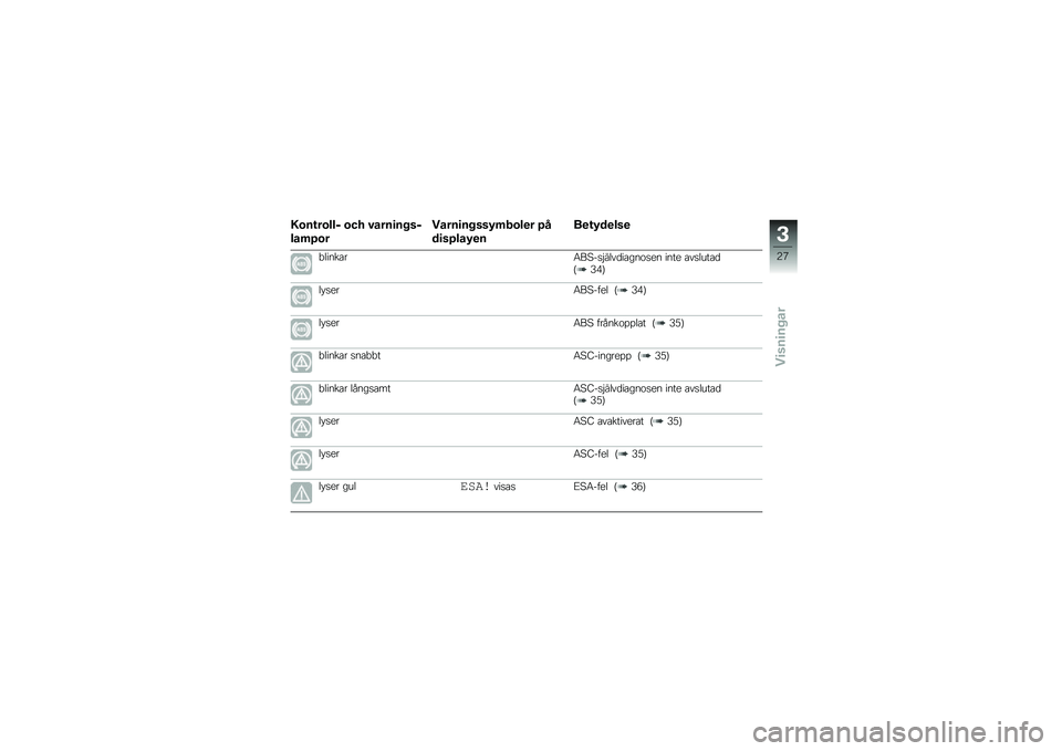 BMW MOTORRAD R 1200 GS 2016  Instruktionsbok (in Swedish) �/�\b��\f��\b���$ �\b�� �#����
�� ��$
���	�>�\b�
�����
�� ���8�	��\b��
� �>�
��
��>���8�
�
��
�\f�8��
���

�"�����\b��6��:��
�$����
��\b���\f�
�� ���